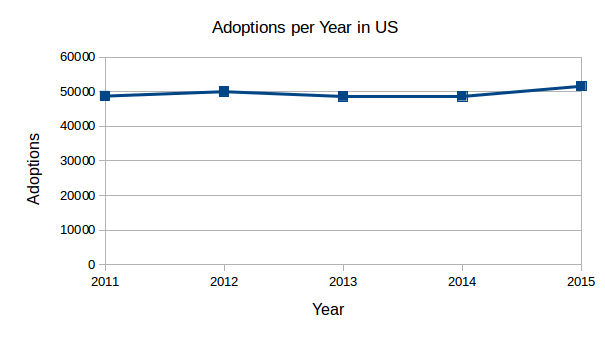 adoptions_per_year