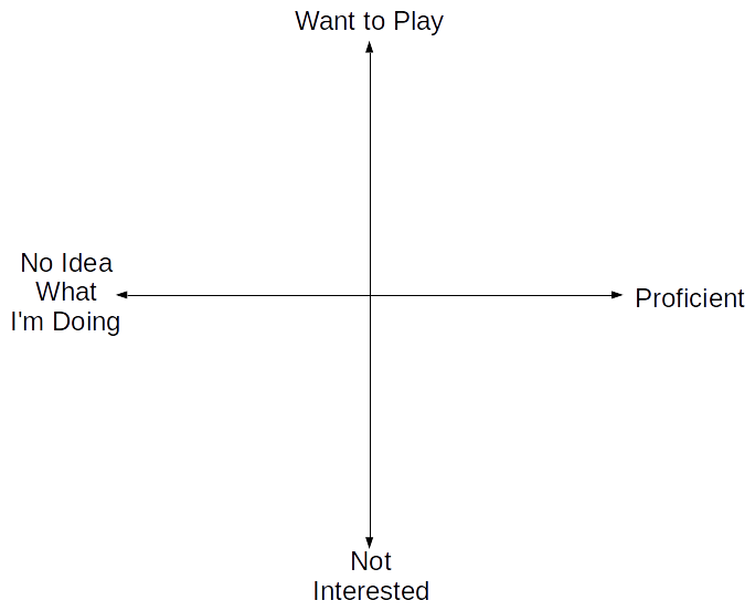 quadrants_1