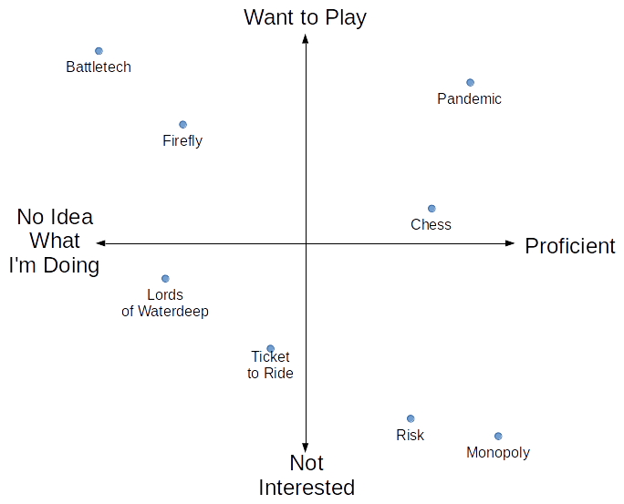 quadrants_2