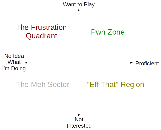 quadrants_3